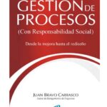 GESTIÓN DE PROCESOS